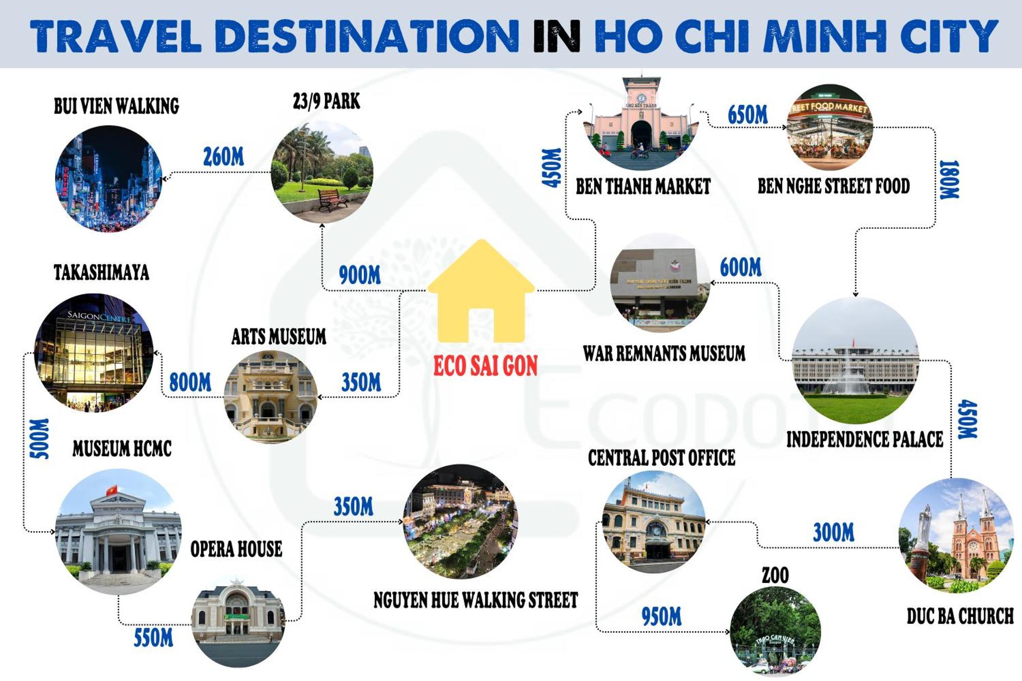 Eco Ben Thanh - Ecodotel 1 Ho Chi Minh City
